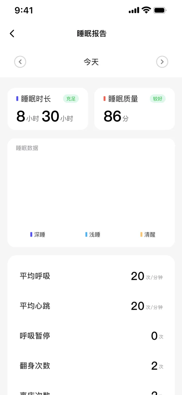睡眠报告：App 界面